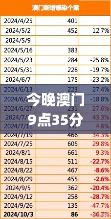 移罇就教 第3页