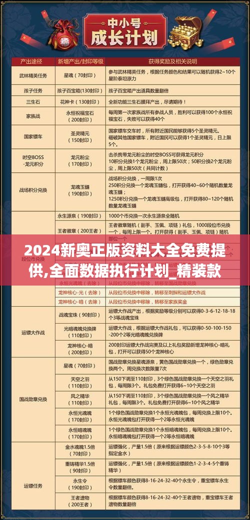 2024新奥正版资料大全免费提供,全面数据执行计划_精装款9.908