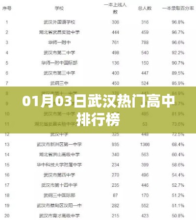 武汉热门高中排行榜揭晓，最新排名一网打尽
