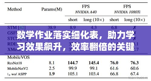 数学作业落实细化表，助力学习效果飙升，效率翻倍的关键利器！