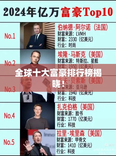 全球十大富豪排行榜揭晓！
