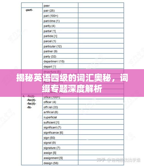 揭秘英语四级的词汇奥秘，词缀专题深度解析