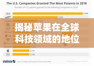 揭秘苹果在全球科技领域的地位与全球影响力排名