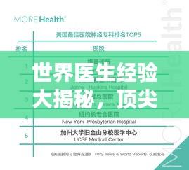 世界医生经验大揭秘，顶尖医疗人才排名榜单！